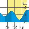 Saltery Cove tide chart for Monday, May 11, 2026