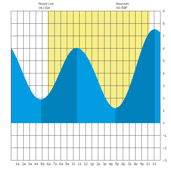 Saltery Cove tide chart for Tuesday, May 12, 2026