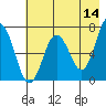 Saltery Cove tide chart for Thursday, May 14, 2026