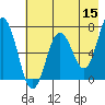 Saltery Cove tide chart for Friday, May 15, 2026