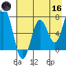 Saltery Cove tide chart for Saturday, May 16, 2026
