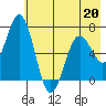 Saltery Cove tide chart for Wednesday, May 20, 2026