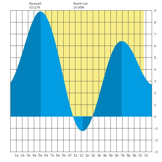 Saltery Cove tide chart for Thursday, May 21, 2026