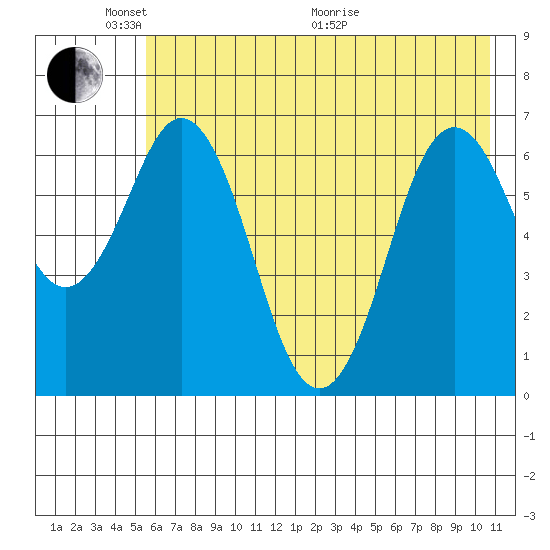Saltery Cove tide chart for Saturday, May 23, 2026