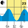 Saltery Cove tide chart for Saturday, May 23, 2026