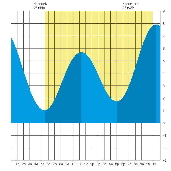 Saltery Cove tide chart for Tuesday, May 26, 2026