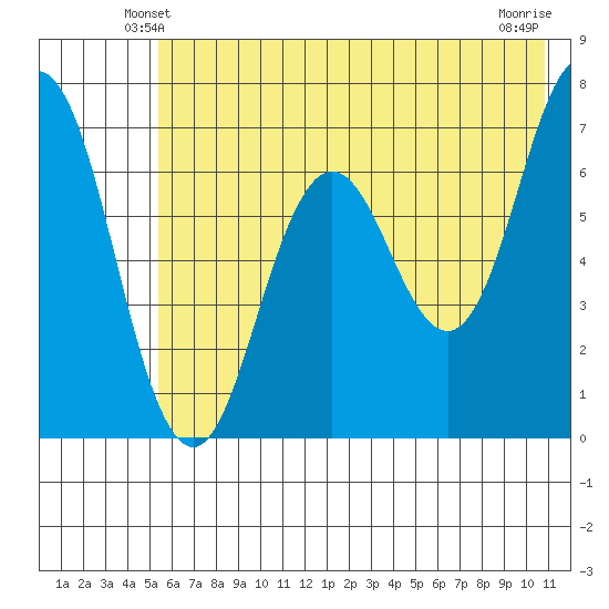 Saltery Cove tide chart for Thursday, May 28, 2026