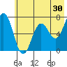 Saltery Cove tide chart for Saturday, May 30, 2026