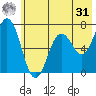 Saltery Cove tide chart for Sunday, May 31, 2026