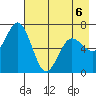 Saltery Cove tide chart for Wednesday, May 6, 2026