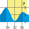 Saltery Cove tide chart for Thursday, May 7, 2026