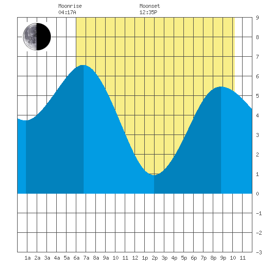 Saltery Cove tide chart for Saturday, May 9, 2026