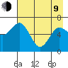 Saltery Cove tide chart for Saturday, May 9, 2026