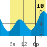 Saltery Cove tide chart for Wednesday, June 10, 2026