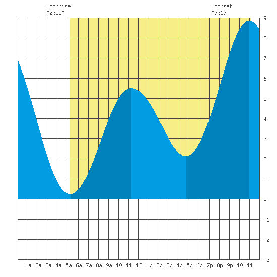 Saltery Cove tide chart for Thursday, June 11, 2026
