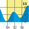Saltery Cove tide chart for Thursday, June 11, 2026