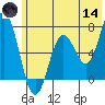 Saltery Cove tide chart for Sunday, June 14, 2026