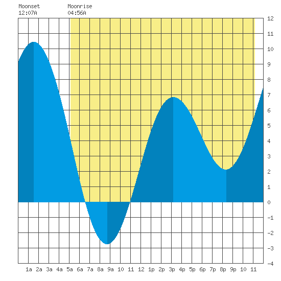Saltery Cove tide chart for Monday, June 15, 2026