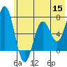 Saltery Cove tide chart for Monday, June 15, 2026
