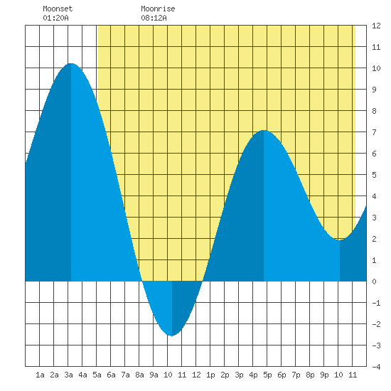Saltery Cove tide chart for Wednesday, June 17, 2026