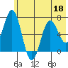 Saltery Cove tide chart for Thursday, June 18, 2026