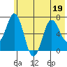 Saltery Cove tide chart for Friday, June 19, 2026