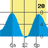 Saltery Cove tide chart for Saturday, June 20, 2026