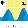 Saltery Cove tide chart for Sunday, June 21, 2026