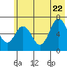 Saltery Cove tide chart for Monday, June 22, 2026