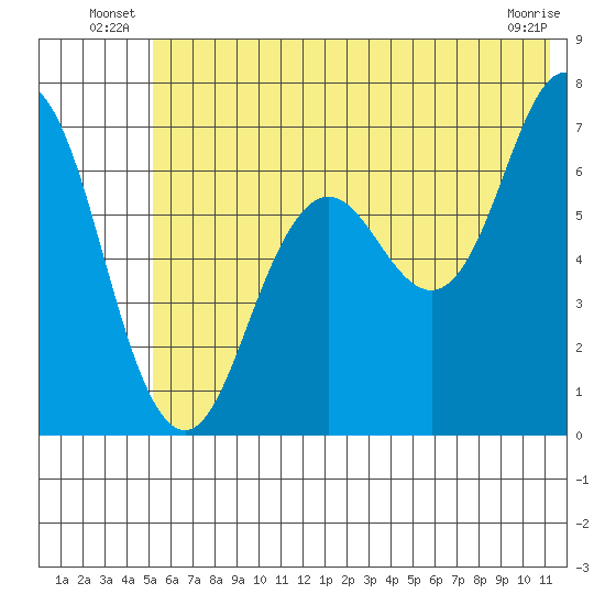 Saltery Cove tide chart for Friday, June 26, 2026