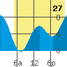 Saltery Cove tide chart for Saturday, June 27, 2026