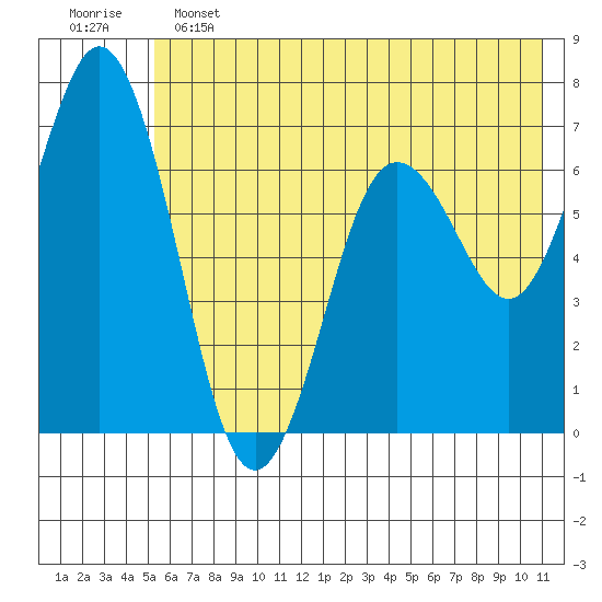 Saltery Cove tide chart for Tuesday, June 2, 2026