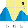Saltery Cove tide chart for Friday, June 5, 2026