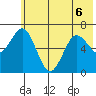 Saltery Cove tide chart for Saturday, June 6, 2026