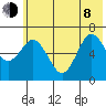 Saltery Cove tide chart for Monday, June 8, 2026