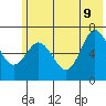Saltery Cove tide chart for Tuesday, June 9, 2026