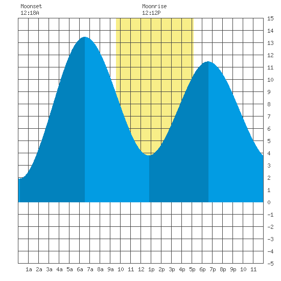 Uganik Passage tide chart for Tuesday, January 19, 2021