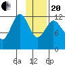 Uganik Passage tide chart for Wednesday, January 20, 2021