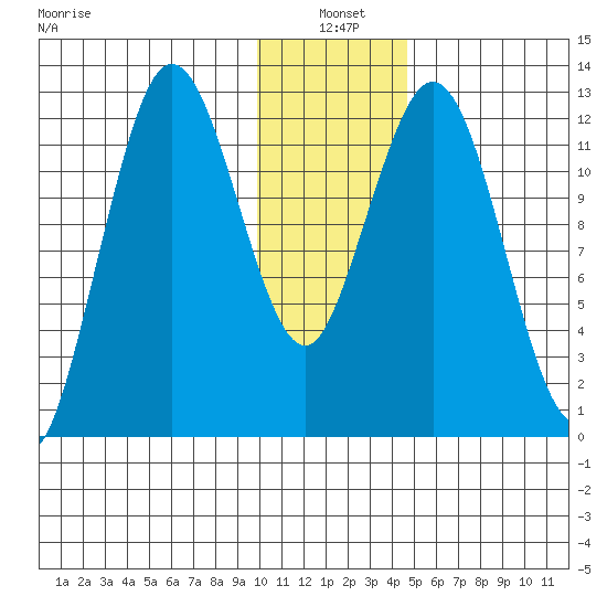 Uganik Passage tide chart for Monday, January 4, 2021