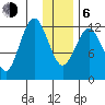 Uganik Passage tide chart for Wednesday, January 6, 2021