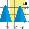 Uganik Passage tide chart for Monday, March 15, 2021