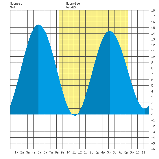 Uganik Passage tide chart for Tuesday, March 16, 2021