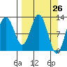 Uganik Passage tide chart for Friday, March 26, 2021