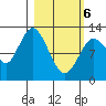 Uganik Passage tide chart for Saturday, March 6, 2021