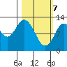 Uganik Passage tide chart for Sunday, March 7, 2021