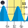 Uganik Passage tide chart for Sunday, April 11, 2021