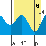 Uganik Passage tide chart for Tuesday, April 6, 2021