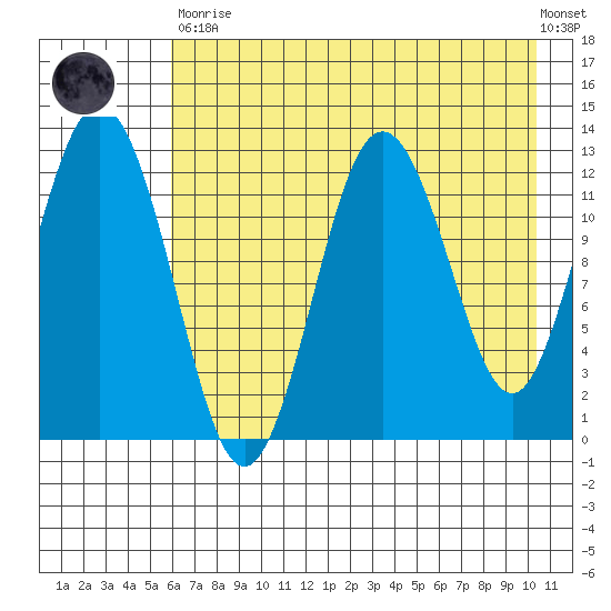 Uganik Passage tide chart for Tuesday, May 11, 2021