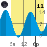Uganik Passage tide chart for Tuesday, May 11, 2021