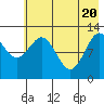 Uganik Passage tide chart for Thursday, May 20, 2021